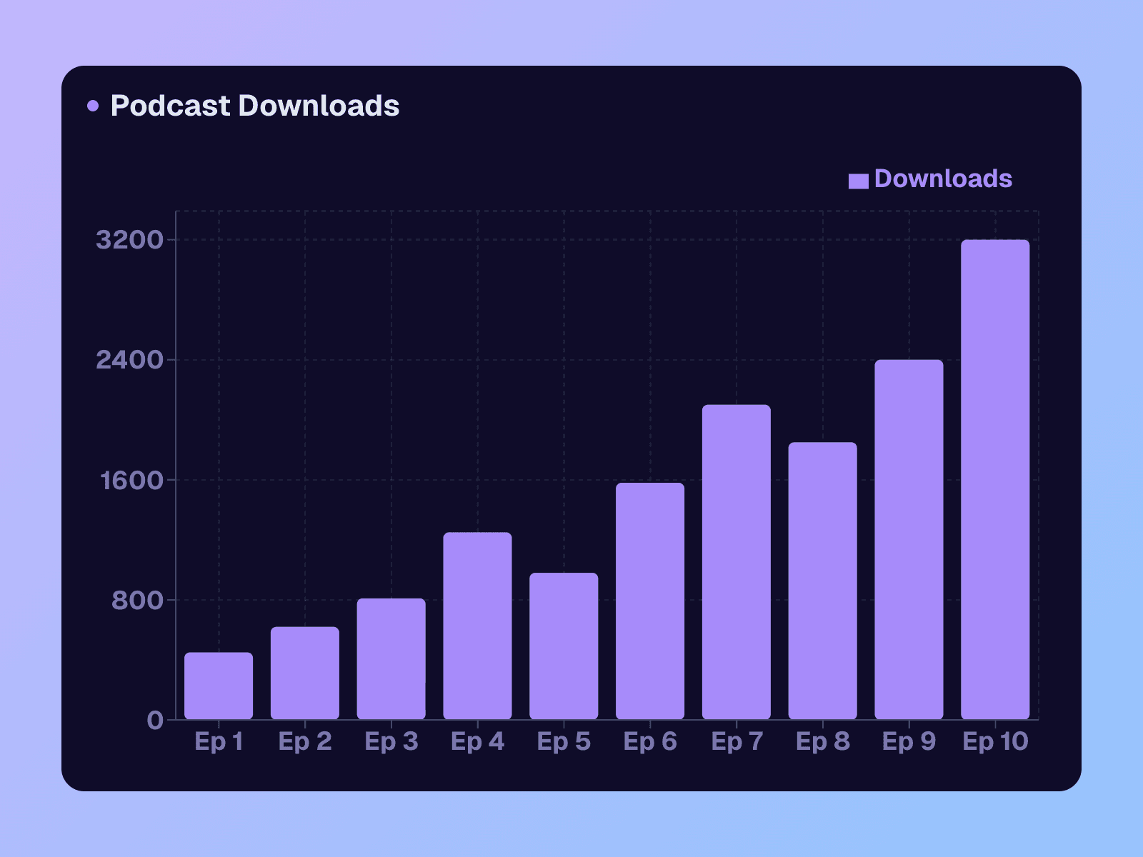 Monthly performance tracker – teal gradient