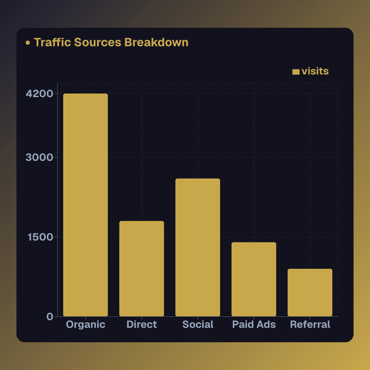 Product performance scatter plot – glass morphism